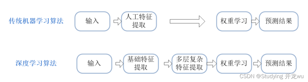 ここに画像の説明を挿入します