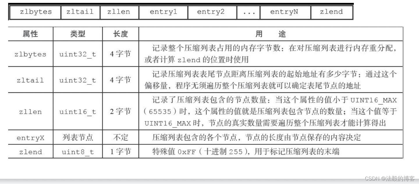 redis 底层数据结构详解