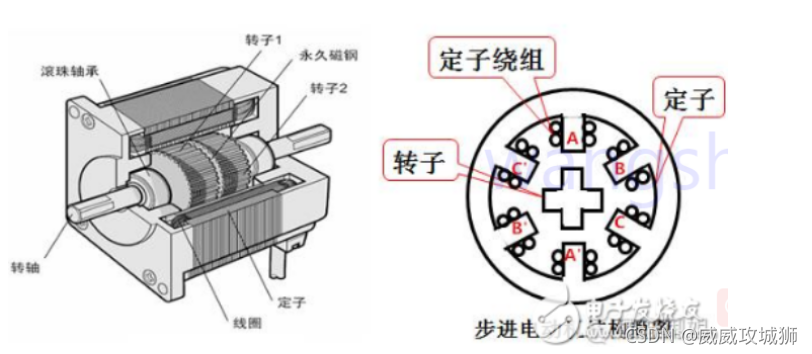 步进电机工作原理