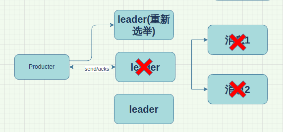 [外链图片转存失败,源站可能有防盗链机制,建议将图片保存下来直接上传(img-1WVHke2j-1649484313462)(/home/huanzi/snap/typora/57/.config/Typora/typora-user-images/image-20220405160043922.png)]