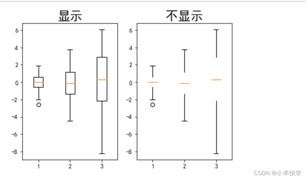 Matplotlib Showfliers Format matplotlib.pyplot.boxplot()绘制箱型图_plt.boxplot-CSDN博客