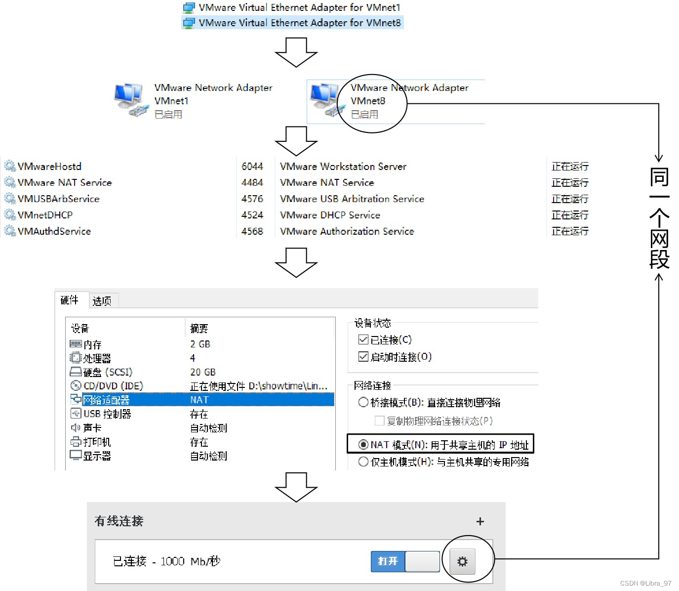 day02 linux常用命令