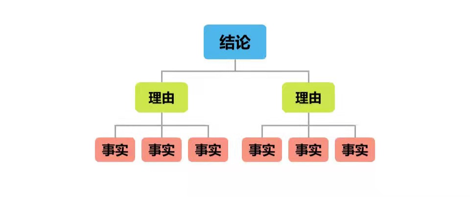 我们如何学习 2：如何建立模型
