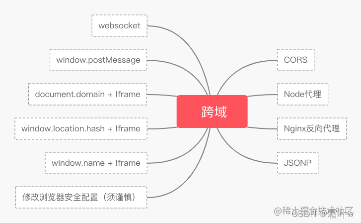 来自掘金社区