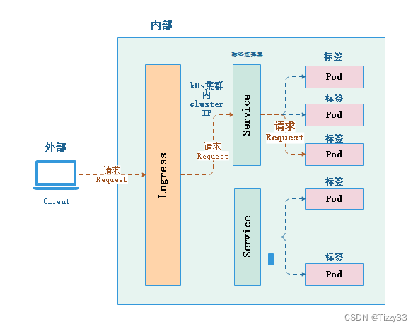 【云原生】Kubernetes容器编排工具