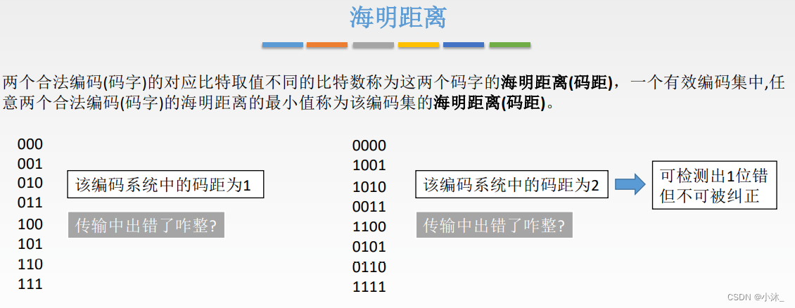 [外链图片转存失败,源站可能有防盗链机制,建议将图片保存下来直接上传(img-izbBfDoY-1651580502507)(C:\Users\xiaomu\AppData\Roaming\Typora\typora-user-images\1651501752731.png)]