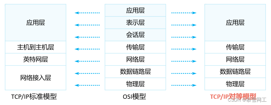 1.认识华为数据通信