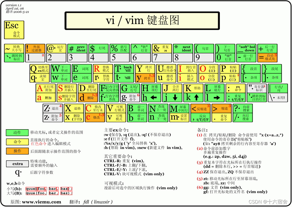 嵌入式Linux开发常用命令以及工具总结