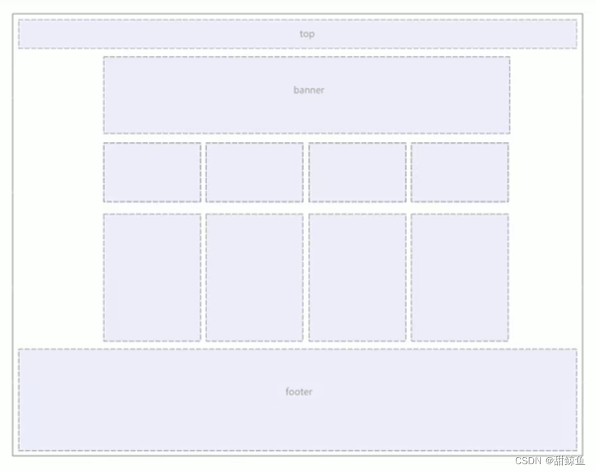 【前端学习】D3：CSS进阶