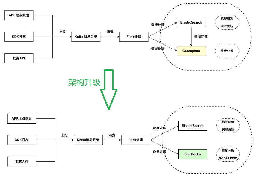 数据仓库系列：StarRocks 入门培训教程