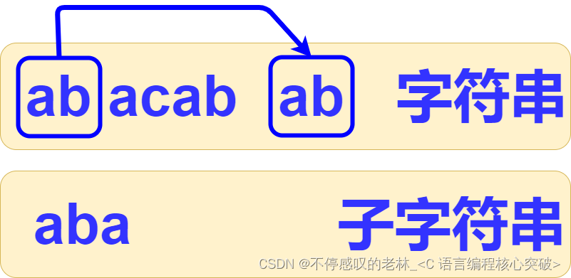 2023-08-28 小练习_环形字符串的某子串出现次数