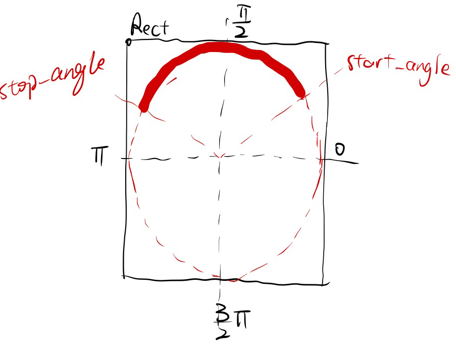 pygame绘制弧线_pygame的angle-CSDN博客