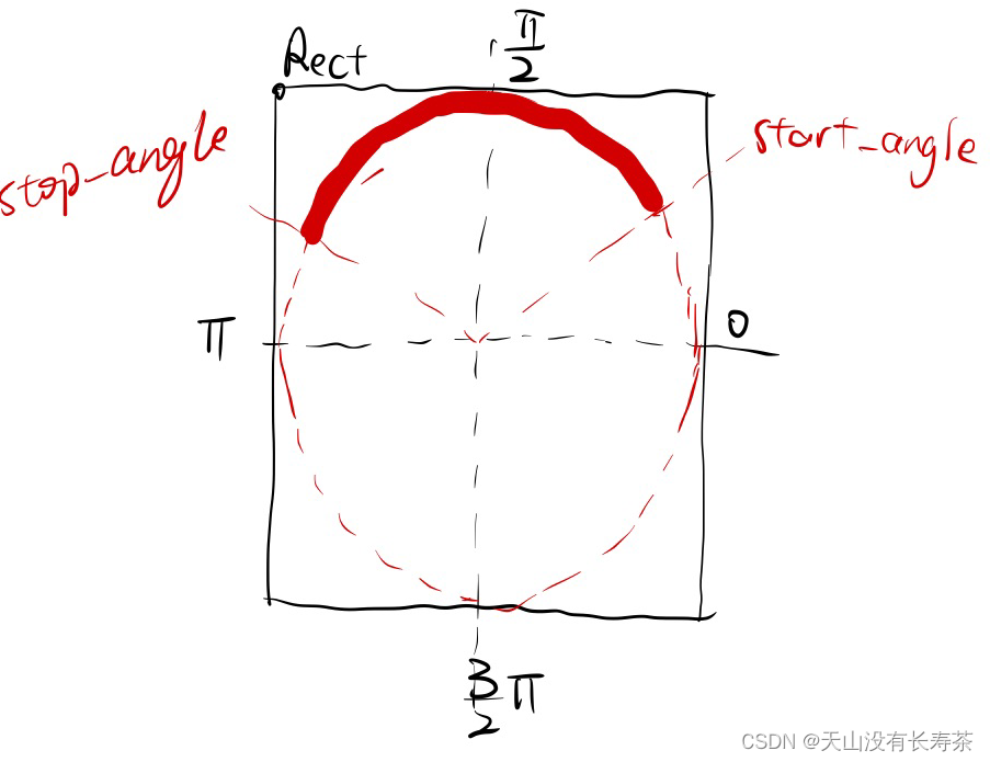 pygame绘制弧线_pygame的angle-CSDN博客