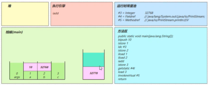 请添加图片描述