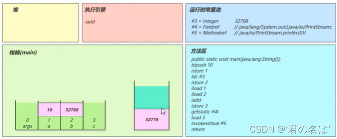 请添加图片描述