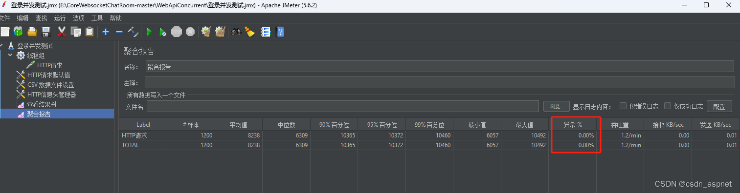 NetCore IIS Redis JMeter 登录压力测试