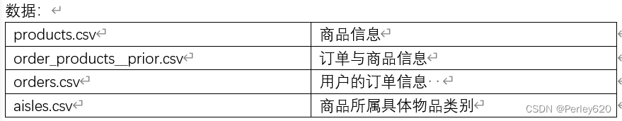 python机器学习——机器学习相关概念  特征工程