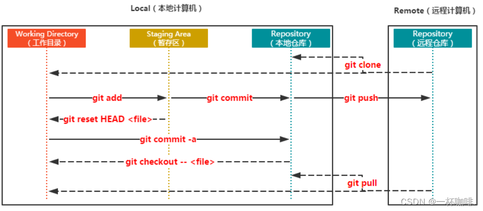 如何提升你的 Git 技能？探索这25个进阶技巧！  第1张