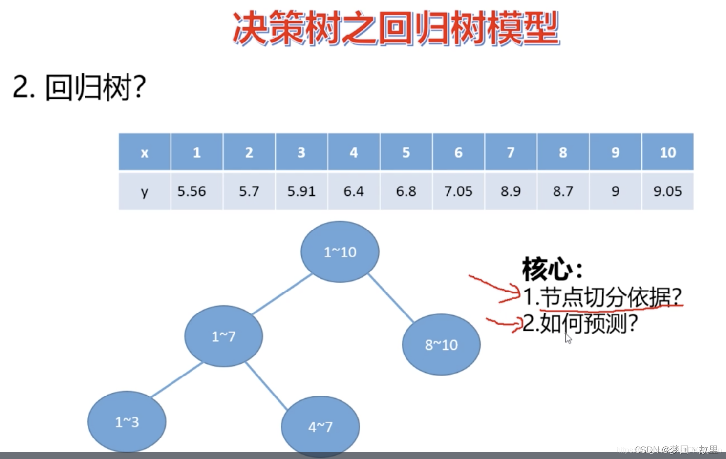 机器学习中的多分类问题