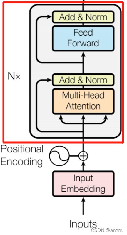Transformer代码逐步解读(pytorch版本)Encoder部分_transformer pytorch 代码解读 anzrs-CSDN博客
