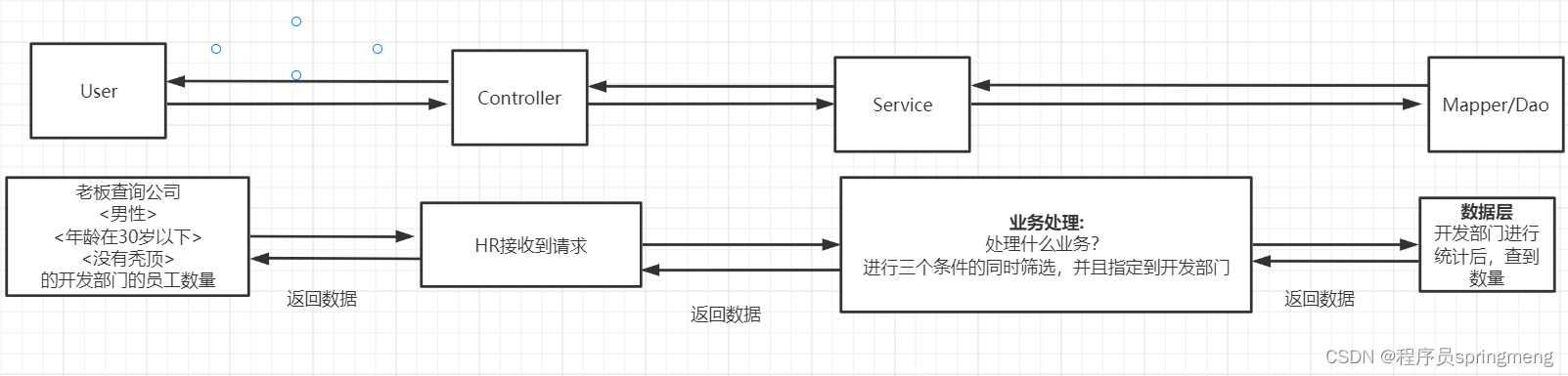 [External link picture transfer failed, the source site may have an anti-theft link mechanism, it is recommended to save the picture and upload it directly (img-VQsVu88T-1669084188556)(E:\localhost\mybatis\mybatis.assets\image-20221107235541022.png)]