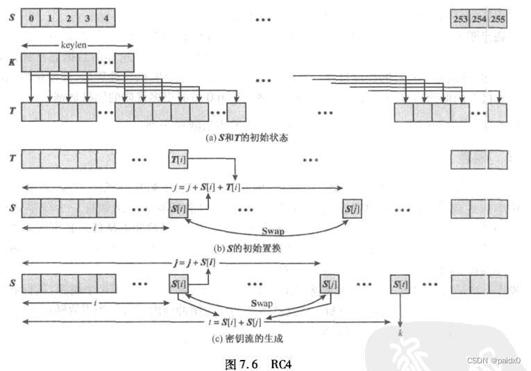 请添加图片描述