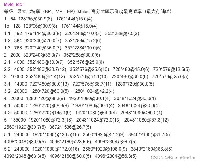 iOS开发-WebRTC本地直播高分辨率不显示画面问题