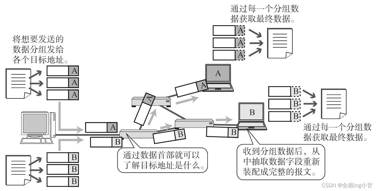 请添加图片描述