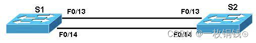 第13部分 VLAN，Trunk 和VTP