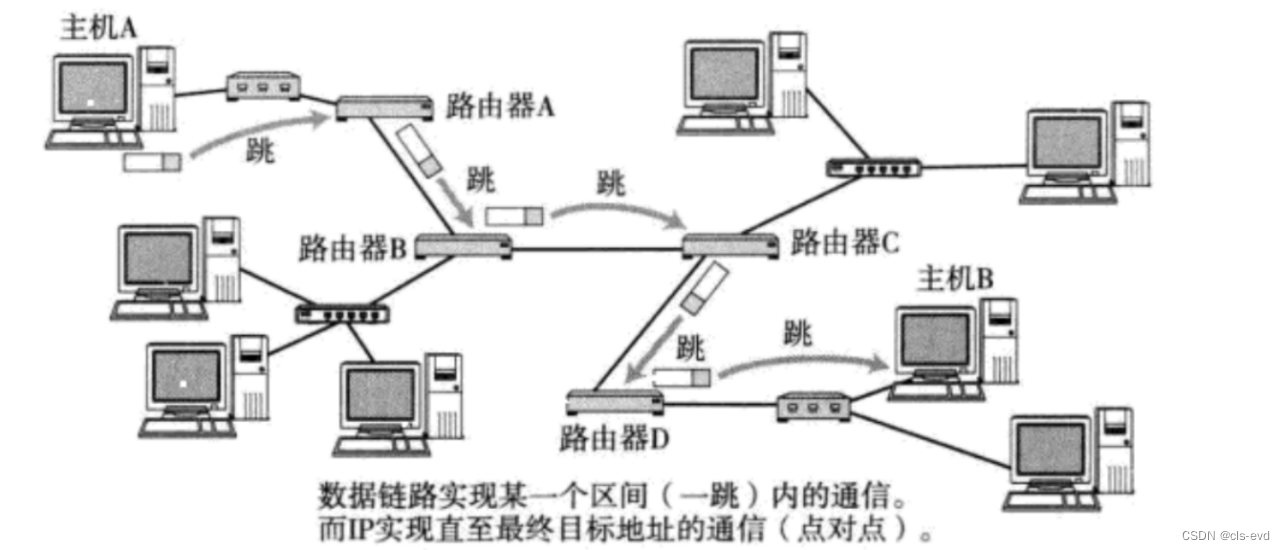 网络基础(三)