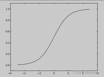 sigmoid_1