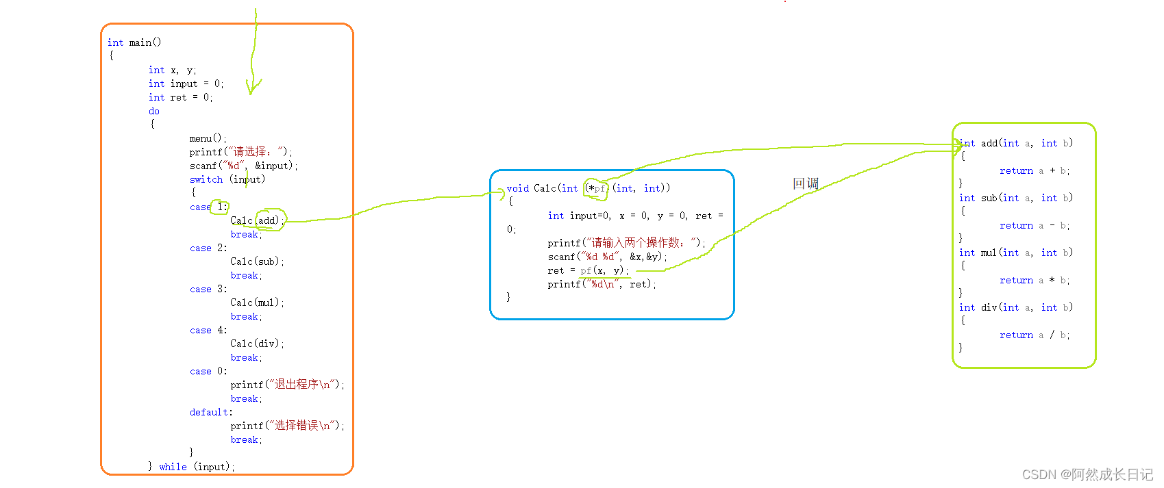 【C语言】指针进阶（二）