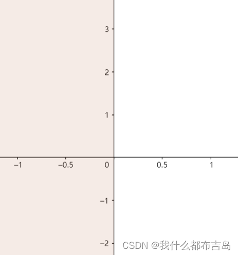23微分方程和exp(At)