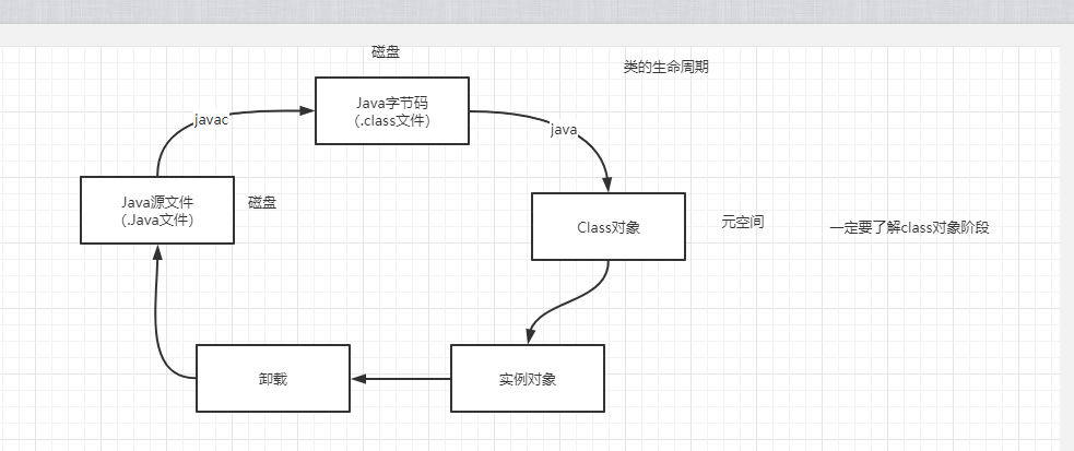 搞懂Java代理和反射一篇就够了