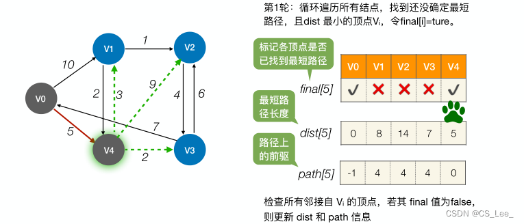 [外链图片转存失败,源站可能有防盗链机制,建议将图片保存下来直接上传(img-MCXYDUW9-1660193873510)(数据结构.assets/image-20220811000446227.png)]