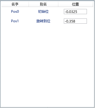 【WPF绑定3】 ListView基础绑定和数据模板绑定