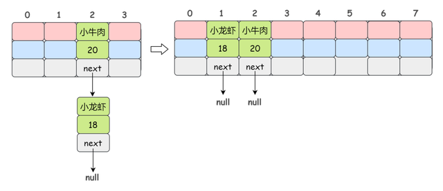 HashMap 这套八股，不得背个十来遍？