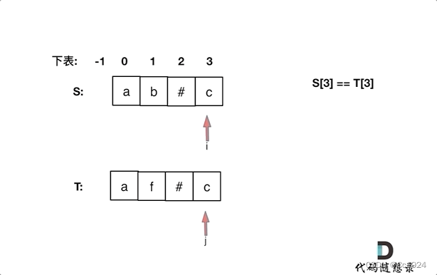 代码随想录64——额外题目【哈希表、字符串】：205同构字符串、1002查找常用字符、925长键按入、844比较含退格的字符串