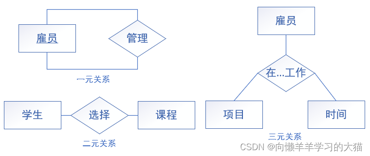 ==【插入 关系度数 图】==