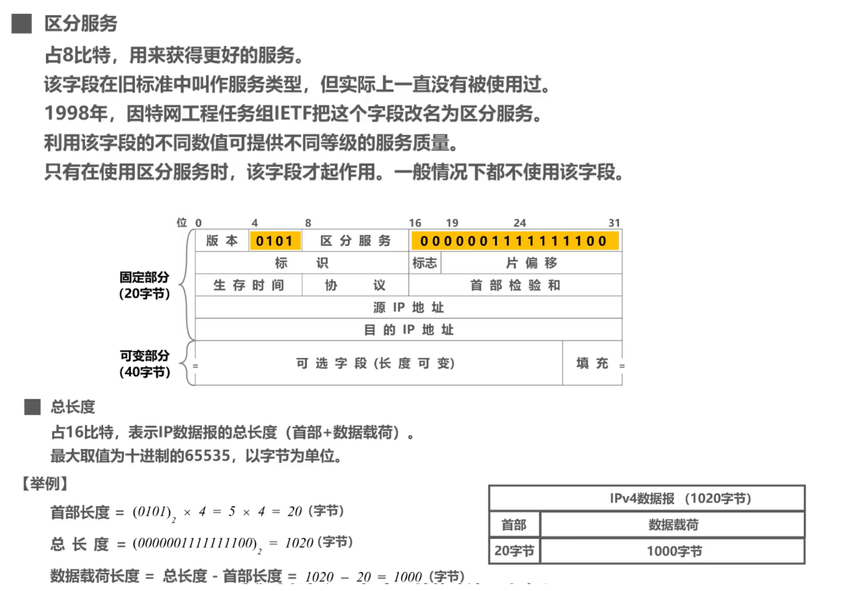 [外链图片转存失败,源站可能有防盗链机制,建议将图片保存下来直接上传(img-sLetEjfz-1638585948786)(计算机网络第4章（网络层）.assets/image-20201019212617006.png)]