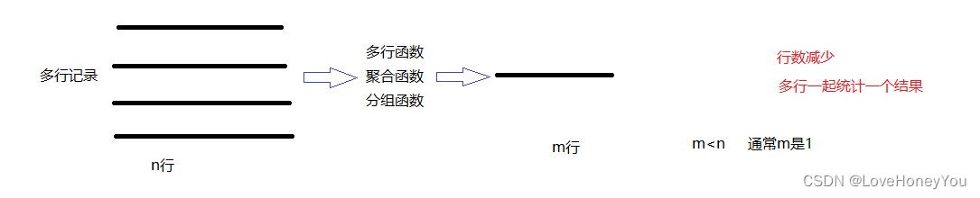 MySQL基础篇