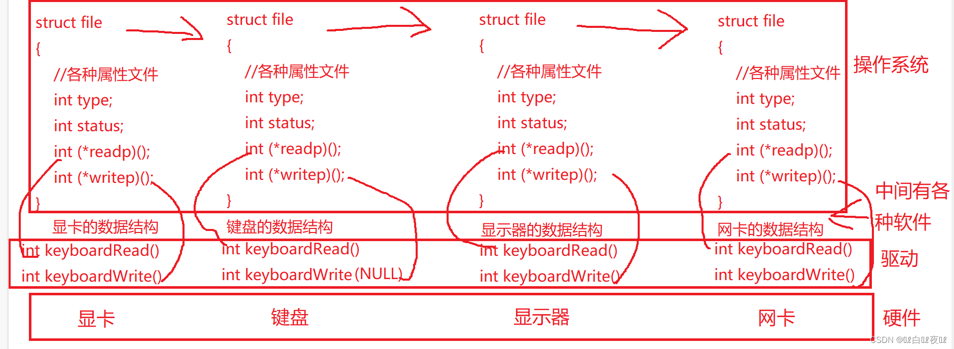 Linux文件基础I/O