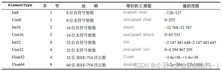 js红宝书学习笔记(1-6章)