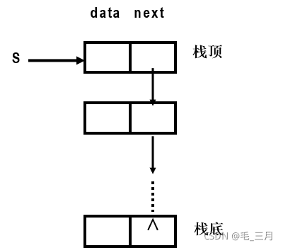 [外链图片转存失败,源站可能有防盗链机制,建议将图片保存下来直接上传(img-gcqUCMoP-1634984533086)(C:\Users\Hasee\AppData\Roaming\Typora\typora-user-images\image-20211023165432412.png)]