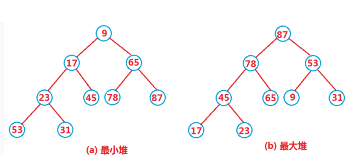 [外链图片转存失败,源站可能有防盗链机制,建议将图片保存下来直接上传(img-RklWN3sl-1664594446675)(C:\Users\Cherish\AppData\Roaming\Typora\typora-user-images\image-20221001103351736.png)]