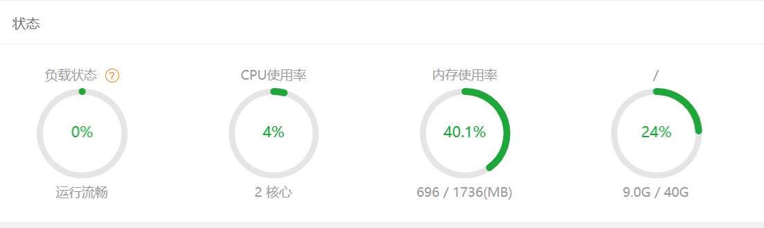 解决 服务器cpu使用率100%，变成矿鸡之我与病毒crypto斗智斗勇，宝塔面板cpu使用率100%爆红