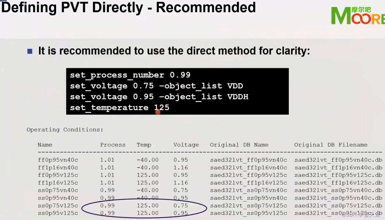 Icc2 Power Module ICCompiler II学习笔记(一)ICC II使用全流程 overview_icc2学习-CSDN博客