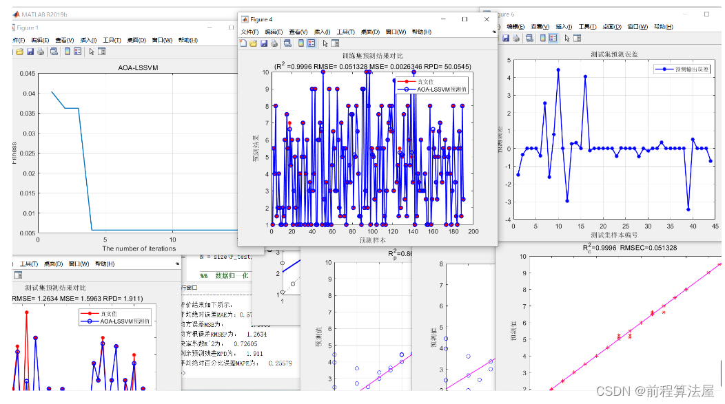 多元回归预测 | Matlab阿基米德算法(AOA)优化最小二乘支持向量机回归预测，AOA-LSSVM回归预测，多变量输入模型