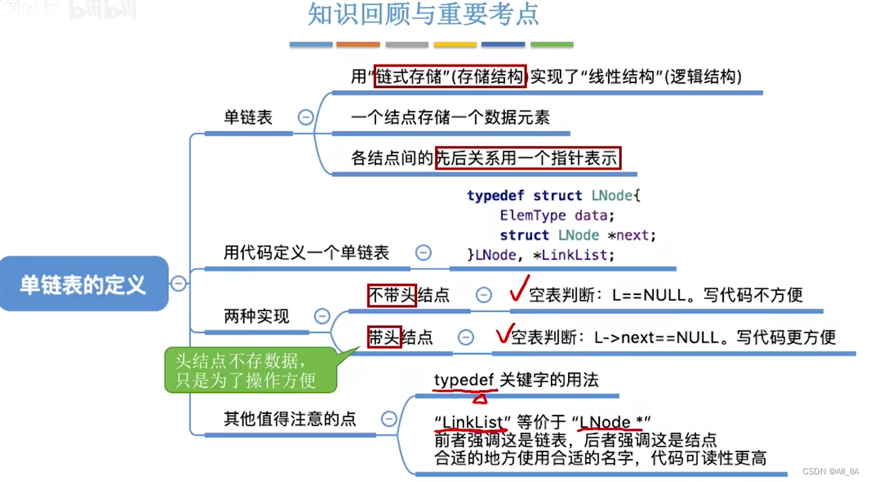 单链表的定义(数据结构与算法)