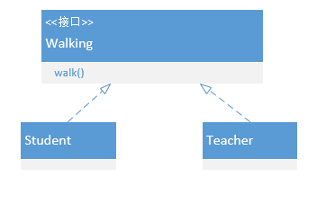 【IDEA】idea自带uml类图查看工具说明